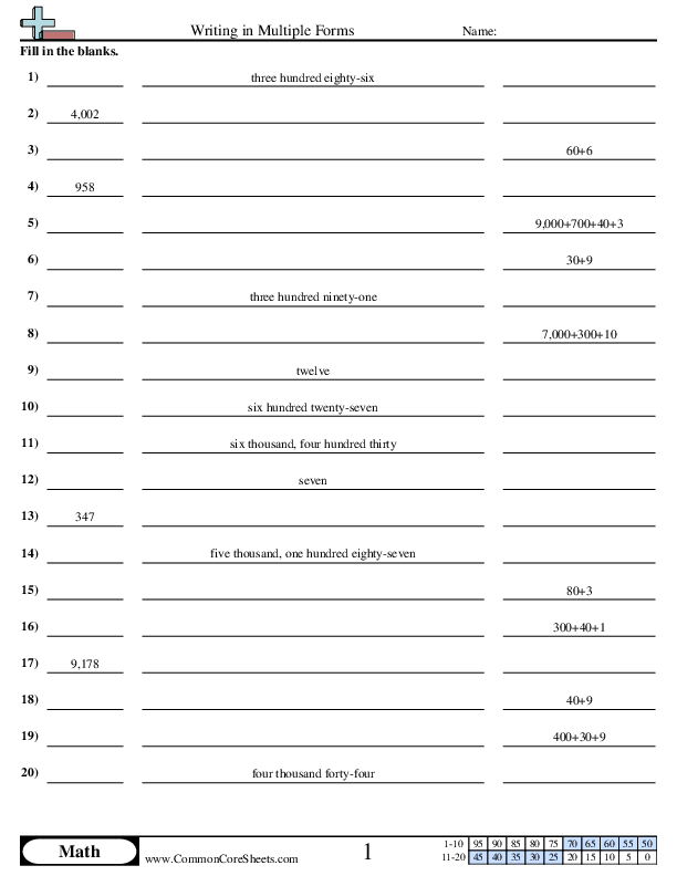 Writing in Multiple Forms Worksheet - Writing in Multiple Forms worksheet